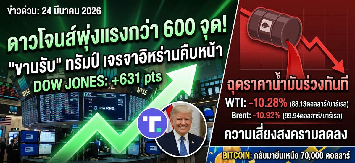 ดาวโจนส์พุ่ง 600 จุด! ขานรับ 