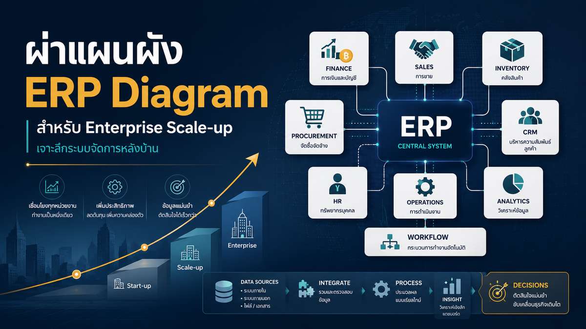 ผ่าแผนผัง ERP Diagram สำหรับ Enterprise Scale-up เจาะลึกระบบจัดการหลังบ้าน
